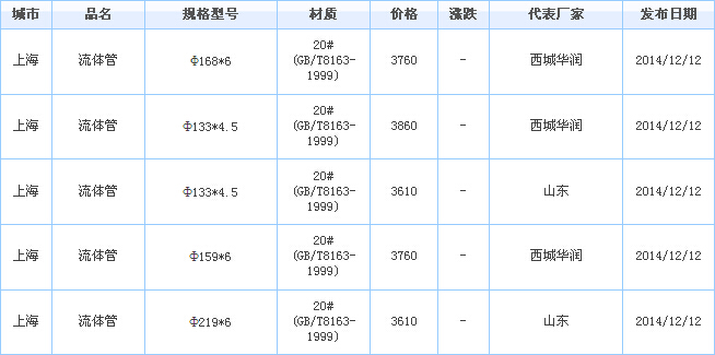 無(wú)縫管供應(yīng)廠家價(jià)格行情