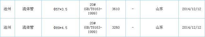 op䓹ܹ(yng)S҃r(ji)