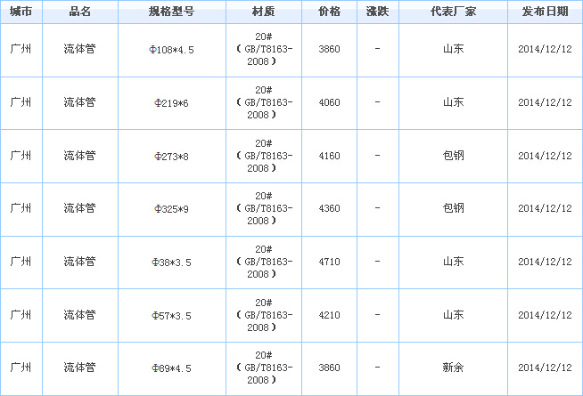 無(wú)縫管