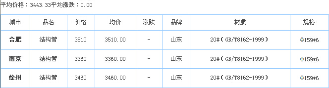 o(w)p䓹ܹ(yng)S҃r(ji)