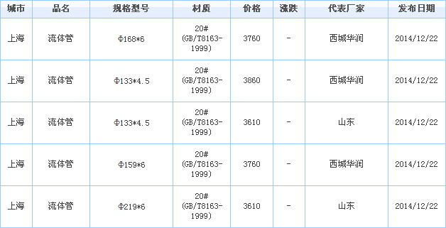 op䓹