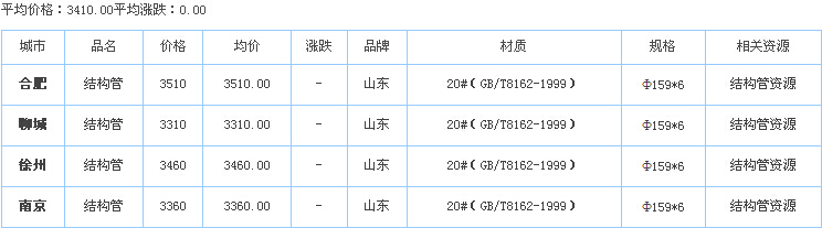 o(w)p䓹ܹ(yng)S҃r(ji)