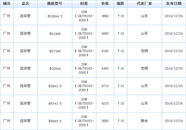 op䓹ܹ(yng)S҃r
