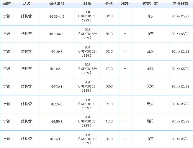 op䓹܃r(ji)