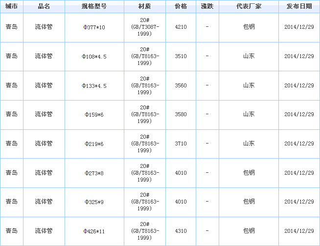 op䓹܃r(ji)