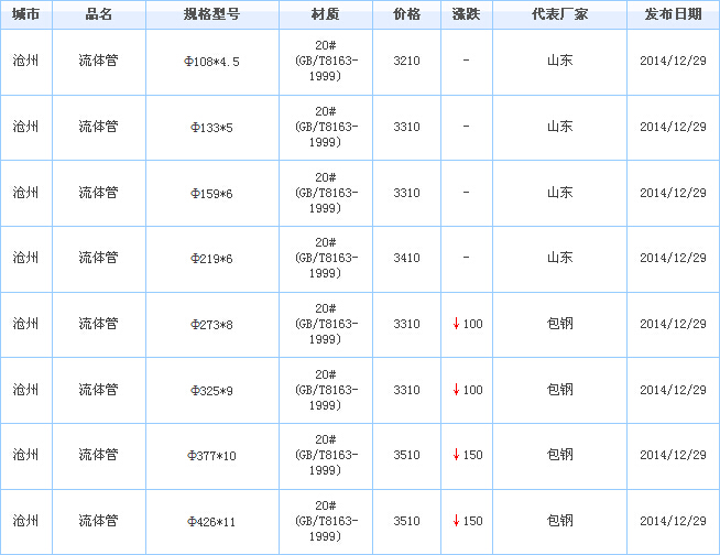 op䓹܃r(ji)