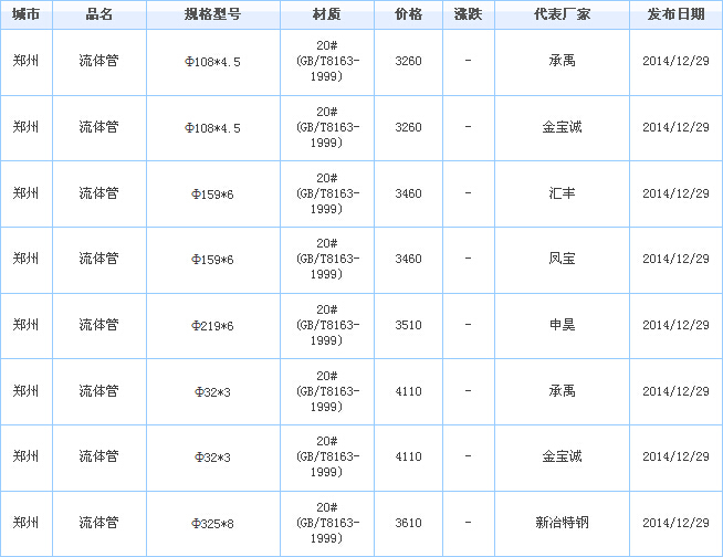 無縫鋼管廠