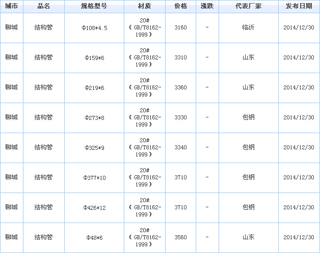 wfggop䓹