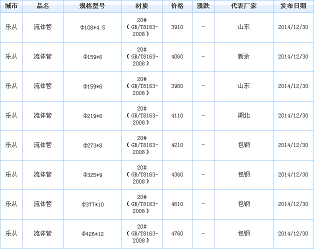 op䓹