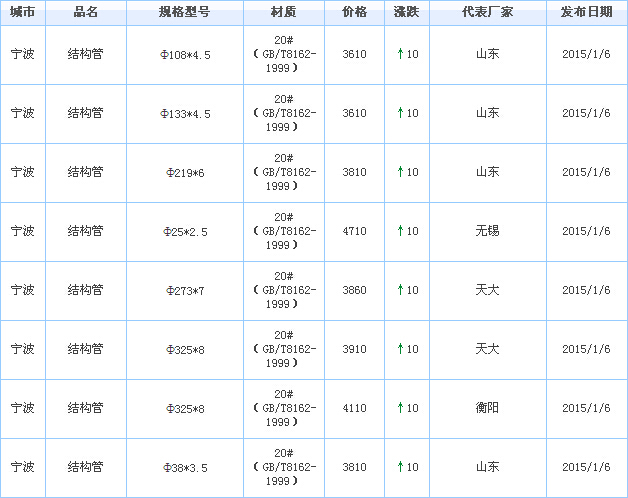 o(w)p䓹