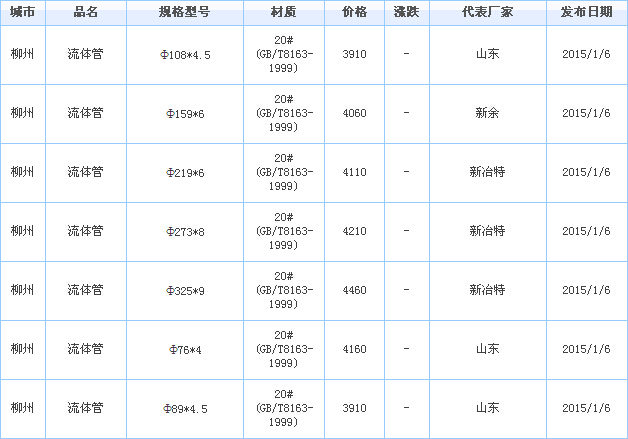 op䓹ܹ(yng)S҃r(ji)