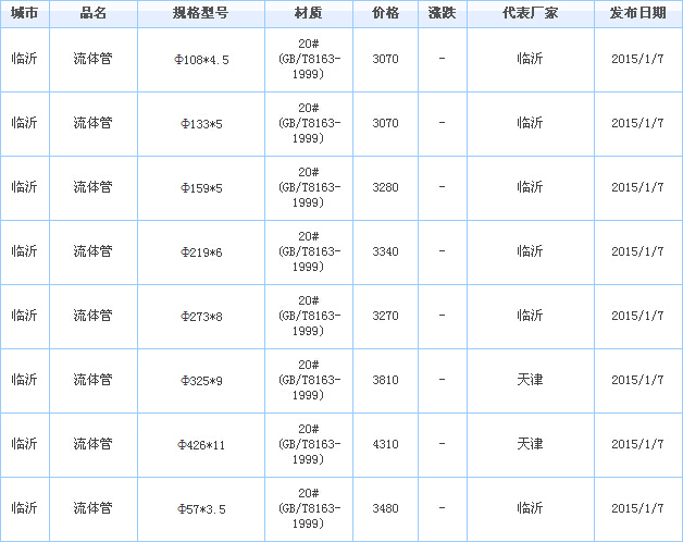 op䓹