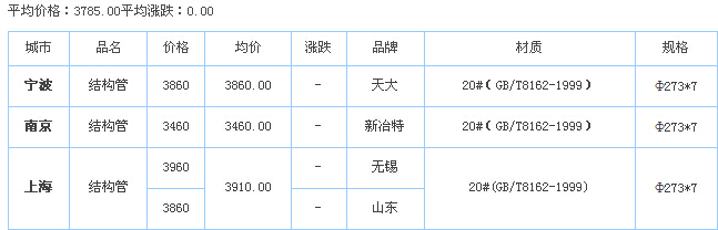 op䓹
