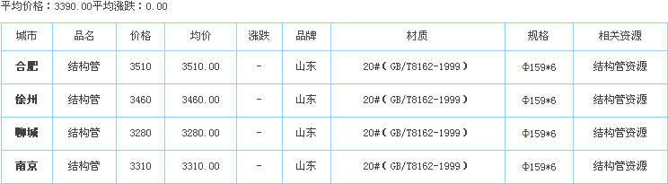 op䓹ܹ(yng)S҃r