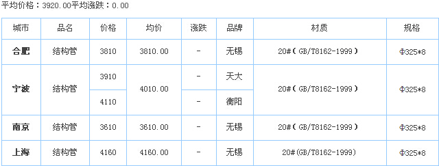 op䓹ܹS҃r
