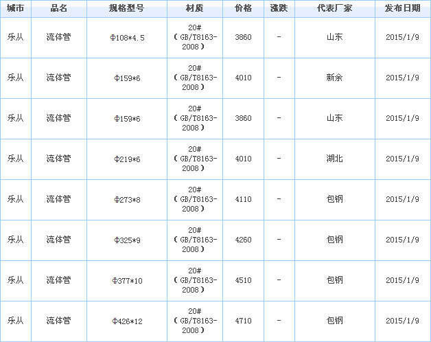 op䓹