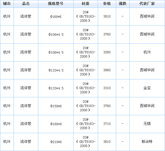 wfggop䓹