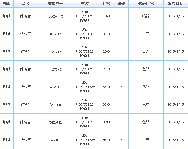 o(w)p䓹