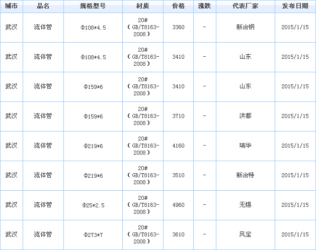 op䓹