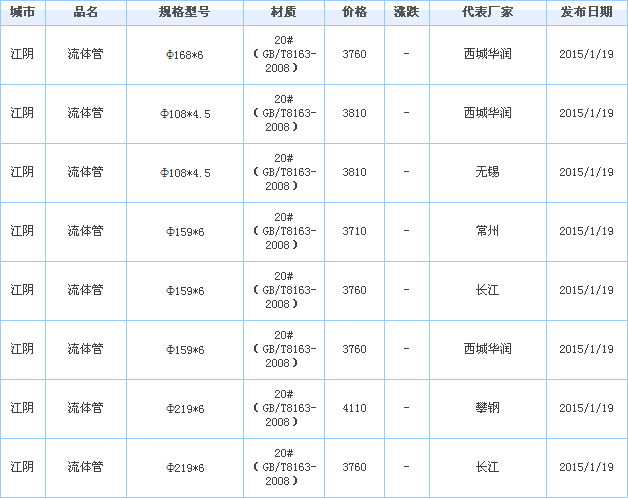 op䓹