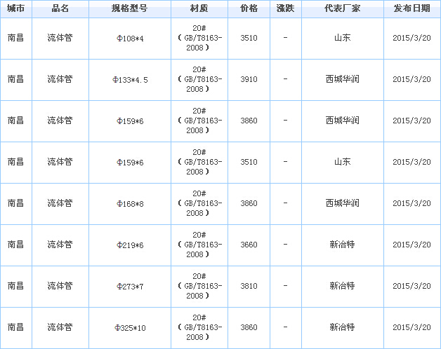 op䓹