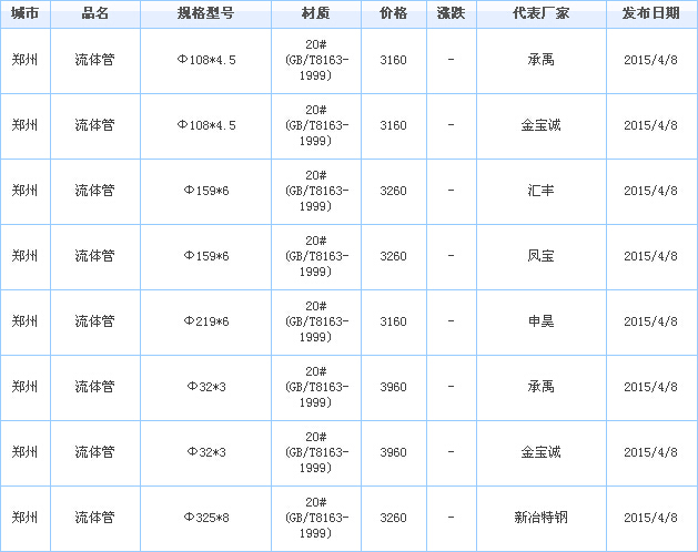 op䓹