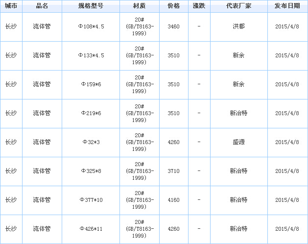 opa(chn)S