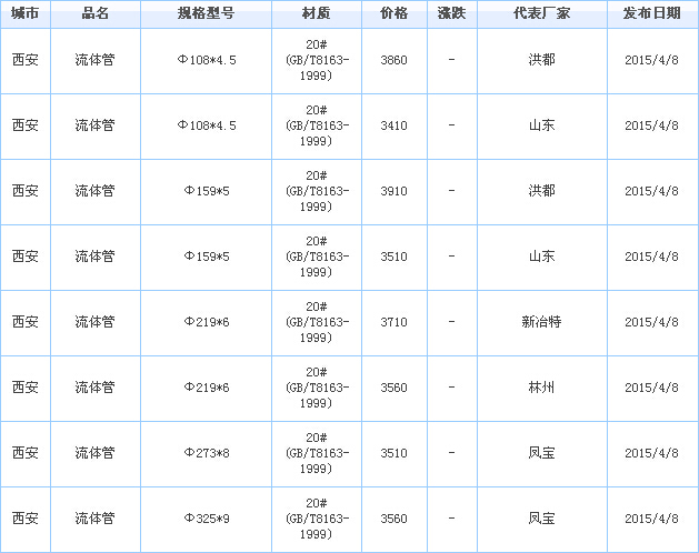 opa(chn)S
