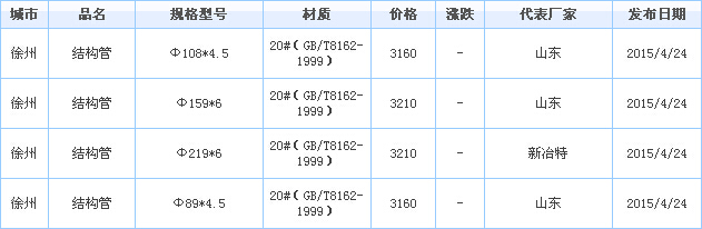 op䓹