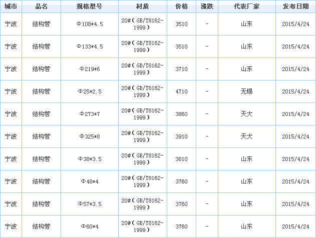 op䓹