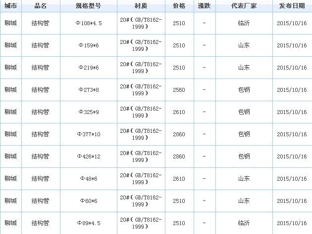 o(w)p䓹܃r(ji)