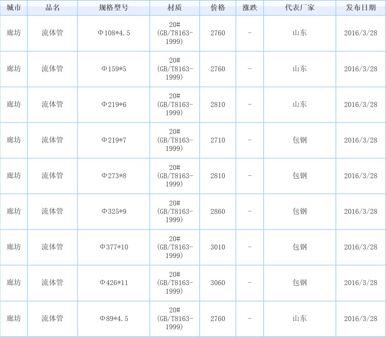 op䓹܃r(ji)